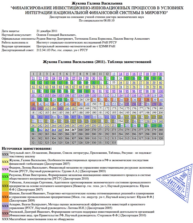 zhukova-table2011