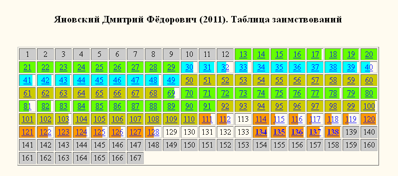 Яновский-раскраска