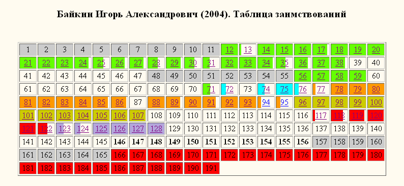 Байкин-раскраска новая