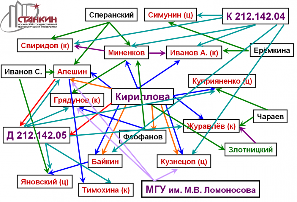 Граф Станкина